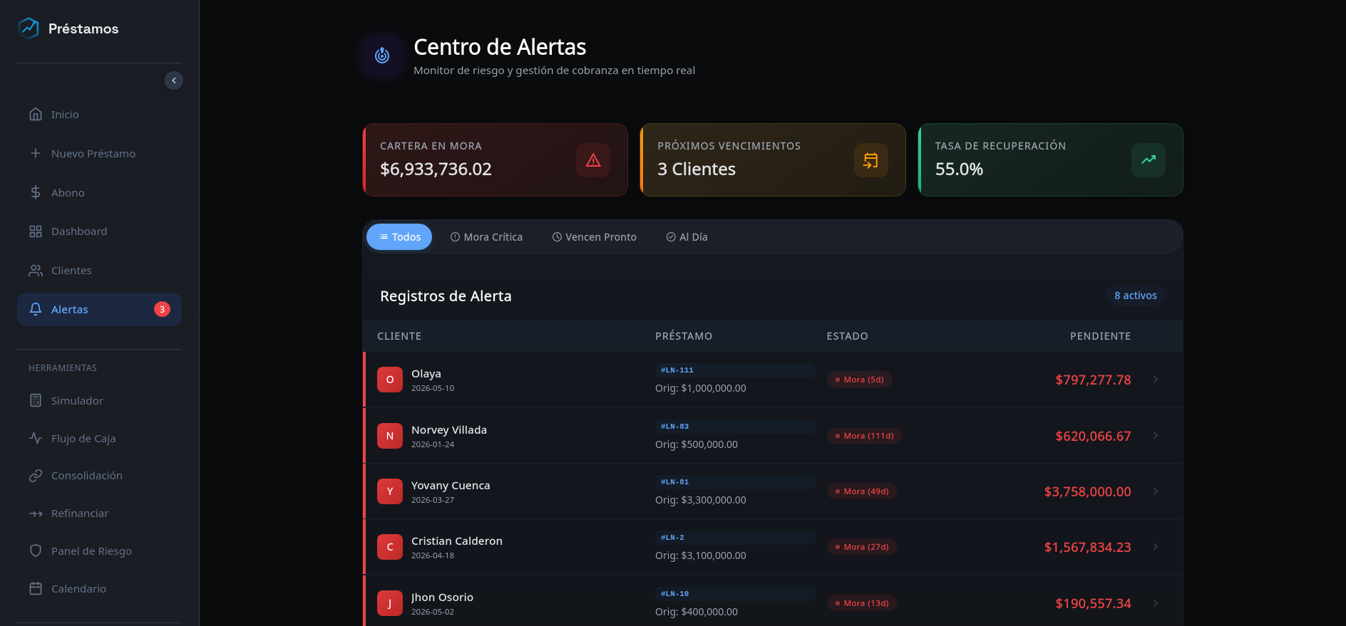 Captura 4 del Sistema de Préstamos Personales